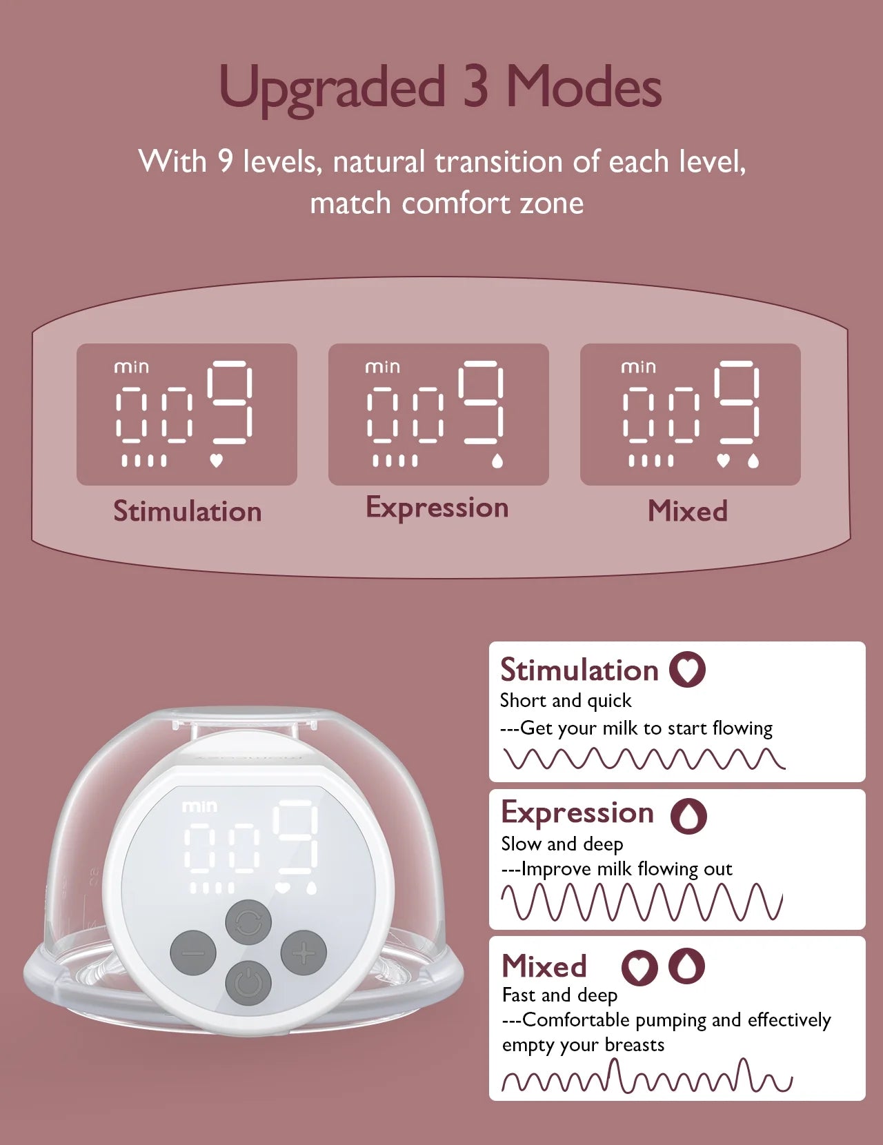 S12 Pro Hands Free Breast Pump Wearable, Double Portable Breast Pump Electric, 24Mm White