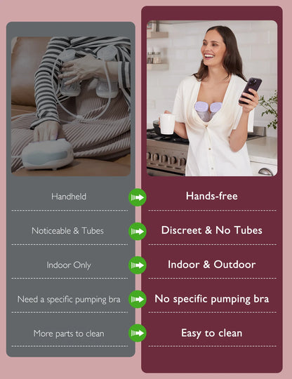 S9 Pro Wearable Breast Pump Hands Free, Mom Cozy Electric Portable Breast Pump 24Mm Purple